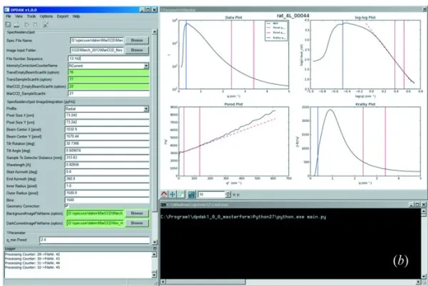 DPDAK graphical user interface